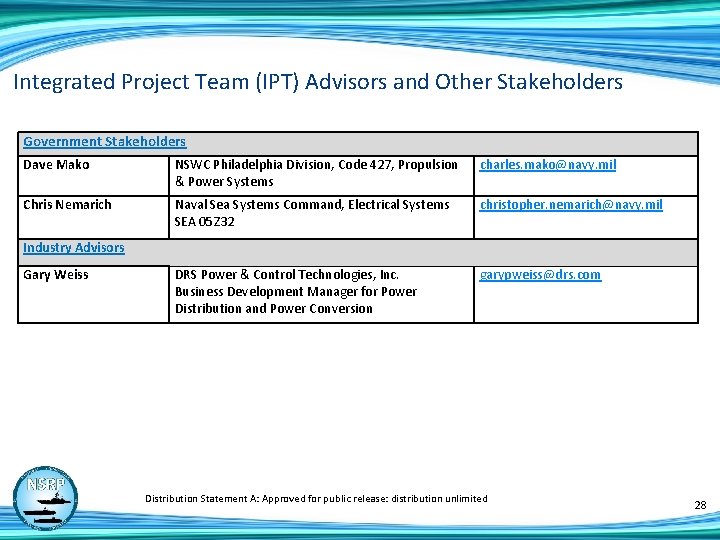 Integrated Project Team (IPT) Advisors and Other Stakeholders Government Stakeholders Dave Mako NSWC Philadelphia