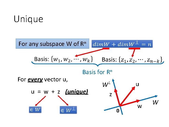 Unique For any subspace W of Rn For every vector u, Basis for Rn