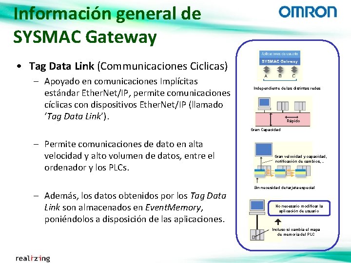 Información general de SYSMAC Gateway • Tag Data Link (Communicaciones Ciclicas) – Apoyado en