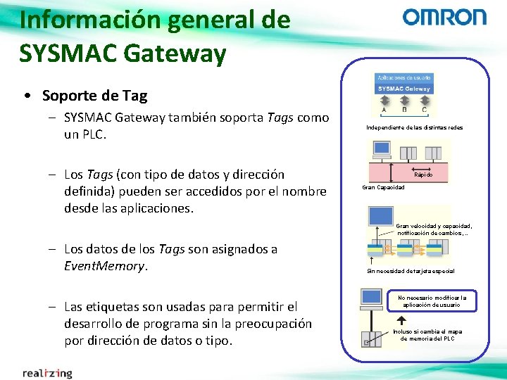 Información general de SYSMAC Gateway • Soporte de Tag – SYSMAC Gateway también soporta