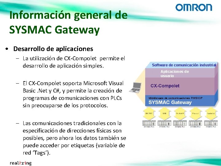 Información general de SYSMAC Gateway • Desarrollo de aplicaciones – La utilización de CX-Compolet