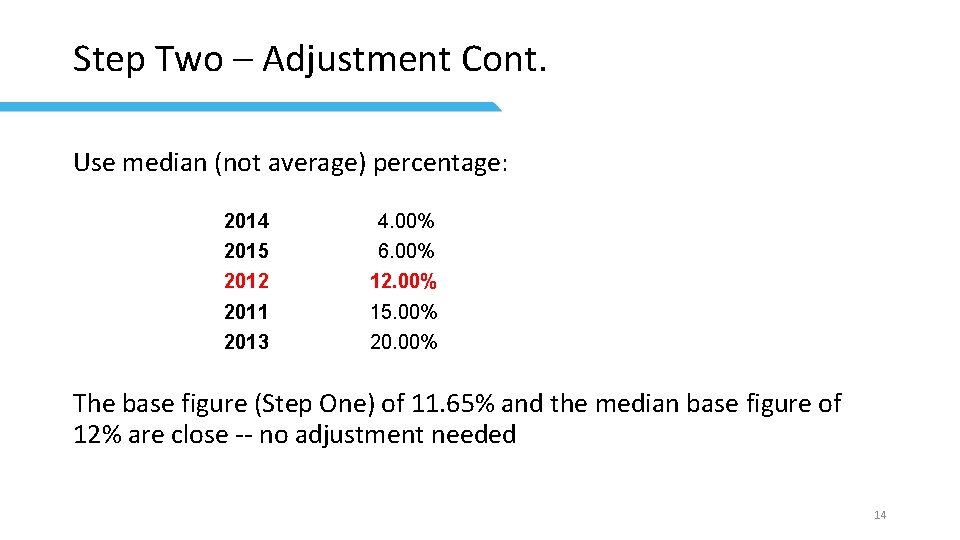 Step Two – Adjustment Cont. Use median (not average) percentage: 2014 4. 00% 2015