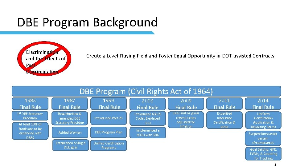DBE Program Background Discrimination and the Effects of Past Discrimination Create a Level Playing