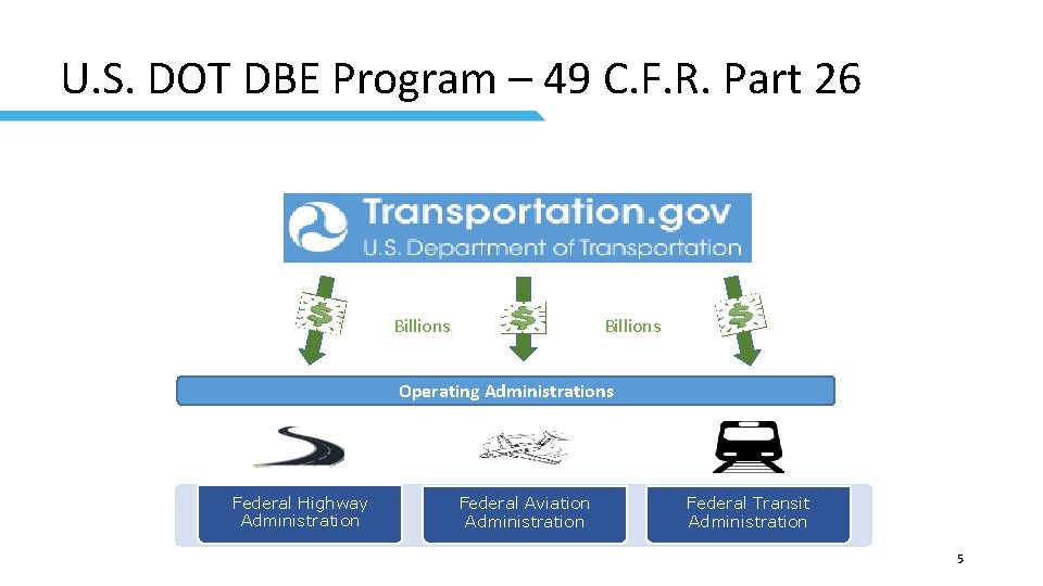 U. S. DOT DBE Program – 49 C. F. R. Part 26 Billions Operating