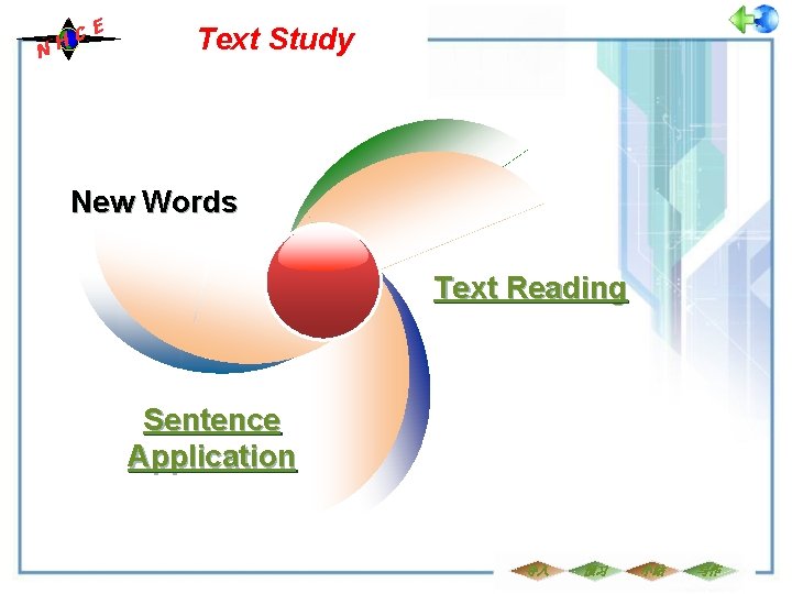C H N E Text Study New Words Text Reading Sentence Application 导入 预习 C H N E Text Study New Words Text Reading Sentence Application 导入 预习