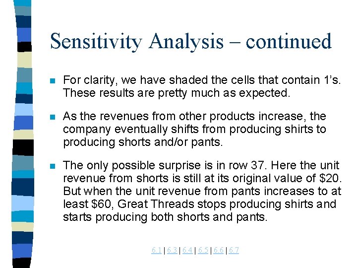Sensitivity Analysis – continued n For clarity, we have shaded the cells that contain Sensitivity Analysis – continued n For clarity, we have shaded the cells that contain