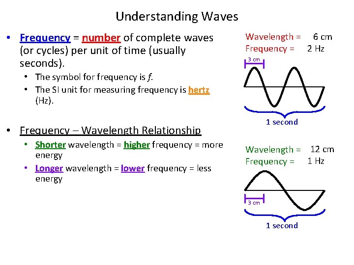 Understanding Waves • Frequency = number of complete waves (or cycles) per unit of