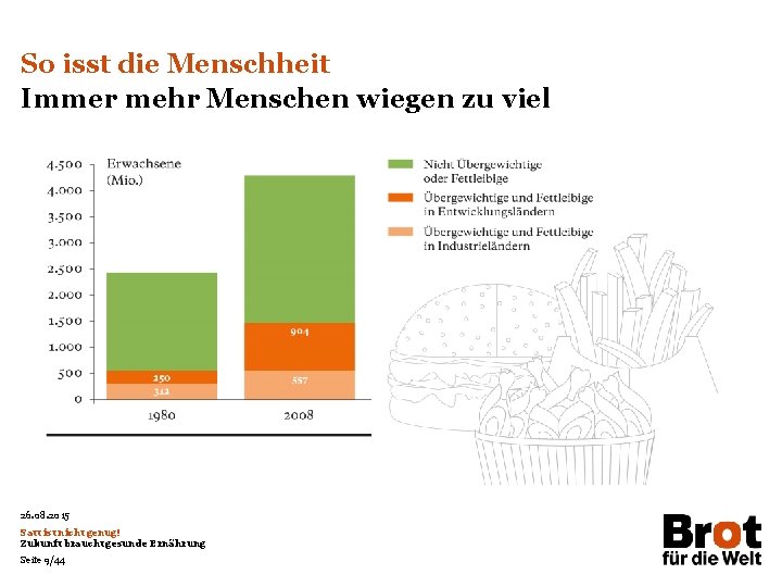 So isst die Menschheit Immer mehr Menschen wiegen zu viel 26. 08. 2015 Satt