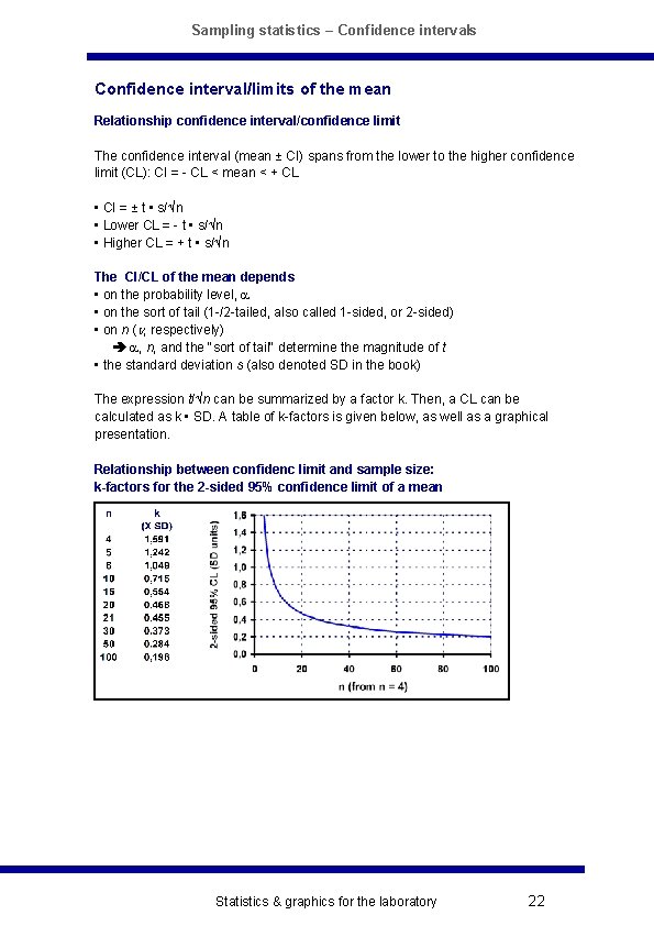 Sampling statistics – Confidence intervals Confidence interval/limits of the mean Relationship confidence interval/confidence limit