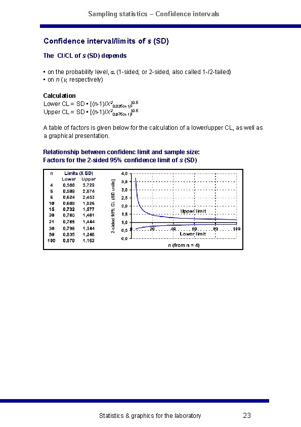 Sampling statistics – Confidence intervals Confidence interval/limits of s (SD) The CI/CL of s