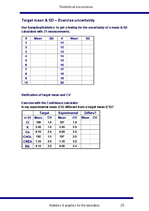 Statistical excursison Target mean & SD – Exercise uncertainty Use Sampling. Statistics to get