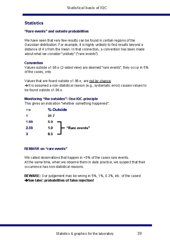 Statistical basis of IQC Statistics “Rare events” and outside probabilities We have seen that