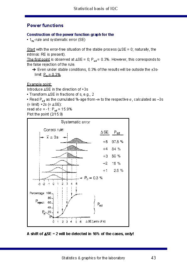 Statistical basis of IQC Power functions Construction of the power function graph for the