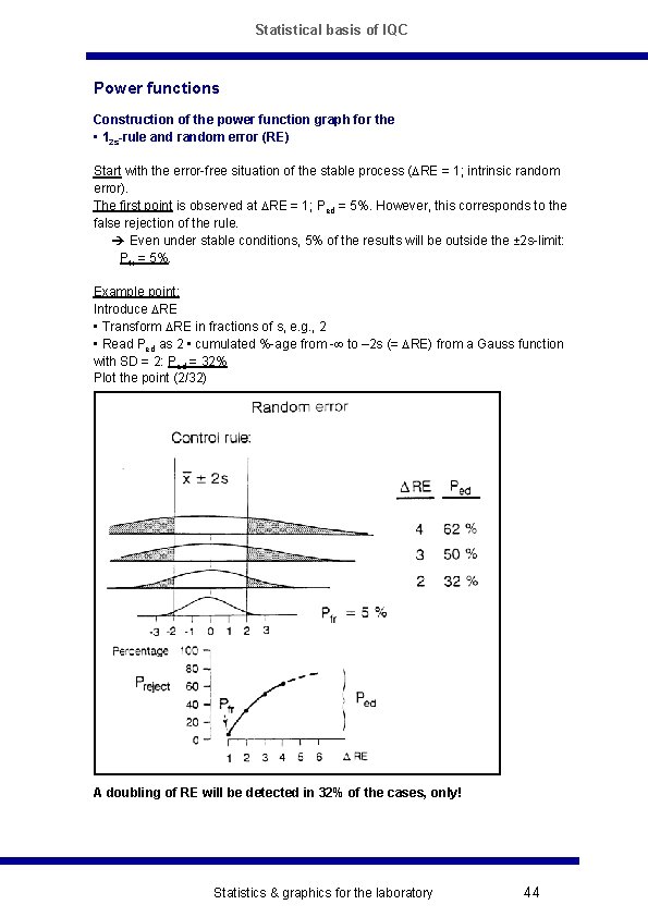 Statistical basis of IQC Power functions Construction of the power function graph for the
