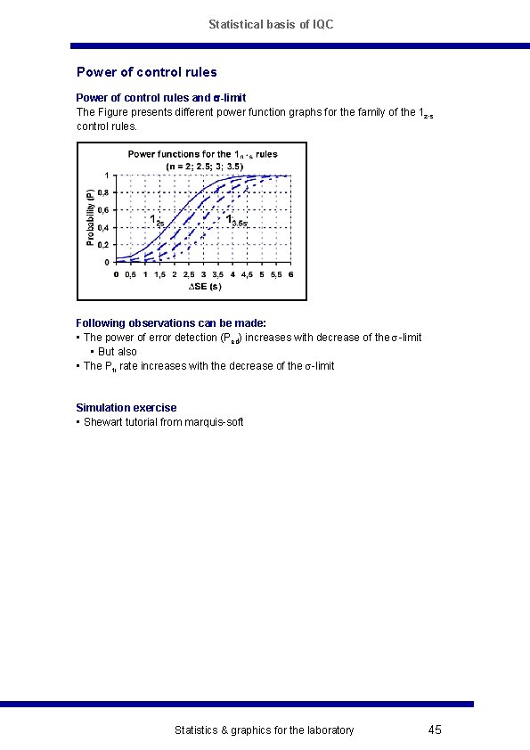Statistical basis of IQC Power of control rules and s-limit The Figure presents different
