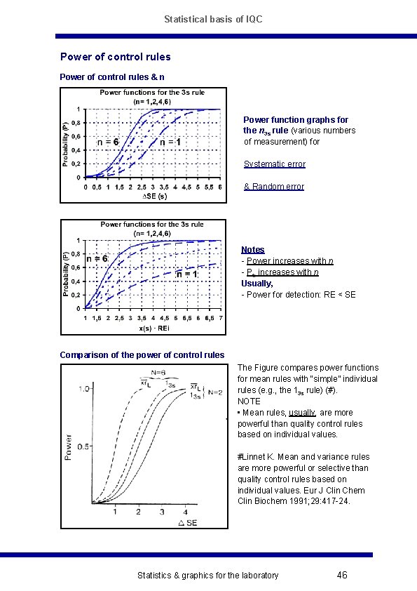 Statistical basis of IQC Power of control rules & n Power function graphs for