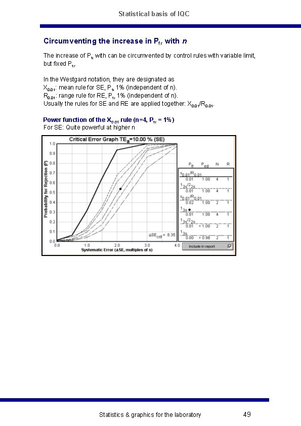 Statistical basis of IQC Circumventing the increase in Pfr with n The increase of