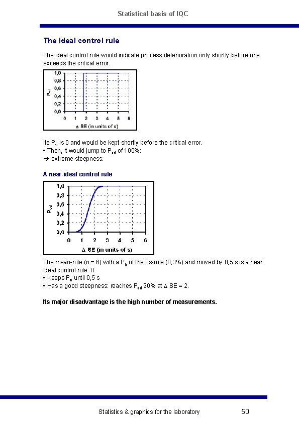 Statistical basis of IQC The ideal control rule would indicate process deterioration only shortly
