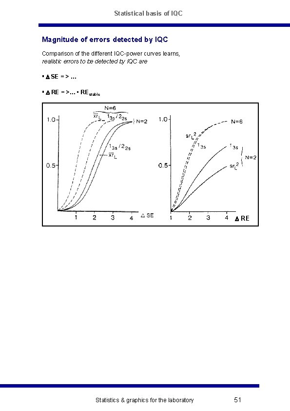 Statistical basis of IQC Magnitude of errors detected by IQC Comparison of the different