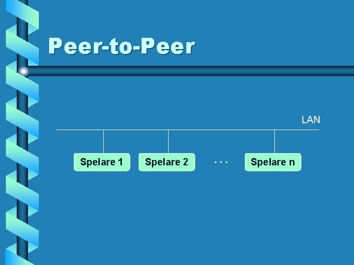 Peer-to-Peer LAN Spelare 1 Spelare 2 … Spelare n 