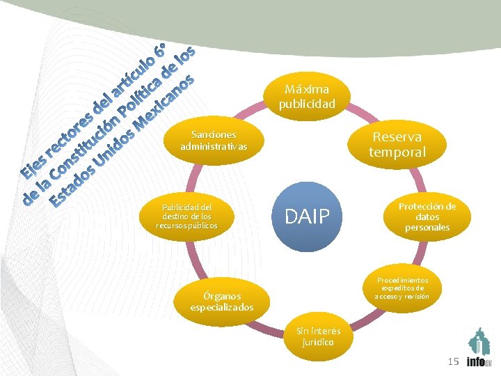 Máxima publicidad Reserva temporal Sanciones administrativas Publicidad del destino de los recursos públicos DAIP