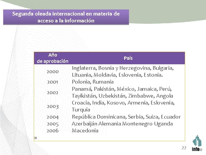 Segunda oleada internacional en materia de acceso a la información Año de aprobación 2000