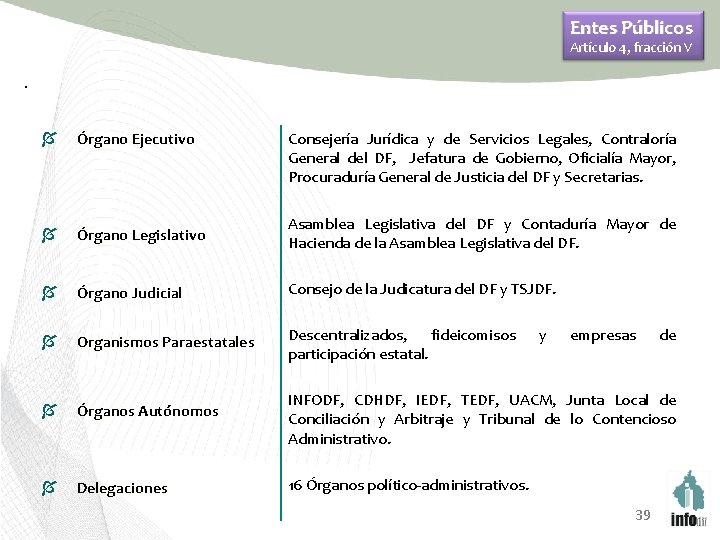 Entes Públicos Artículo 4, fracción V . Í Órgano Ejecutivo Consejería Jurídica y de