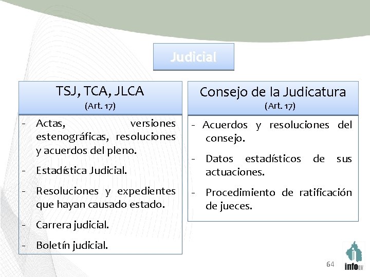 Judicial TSJ, TCA, JLCA (Art. 17) - Actas, versiones estenográficas, resoluciones y acuerdos del