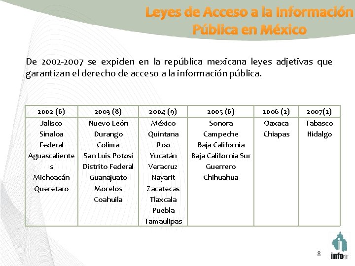 Leyes de Acceso a la Información Pública en México De 2002 -2007 se expiden