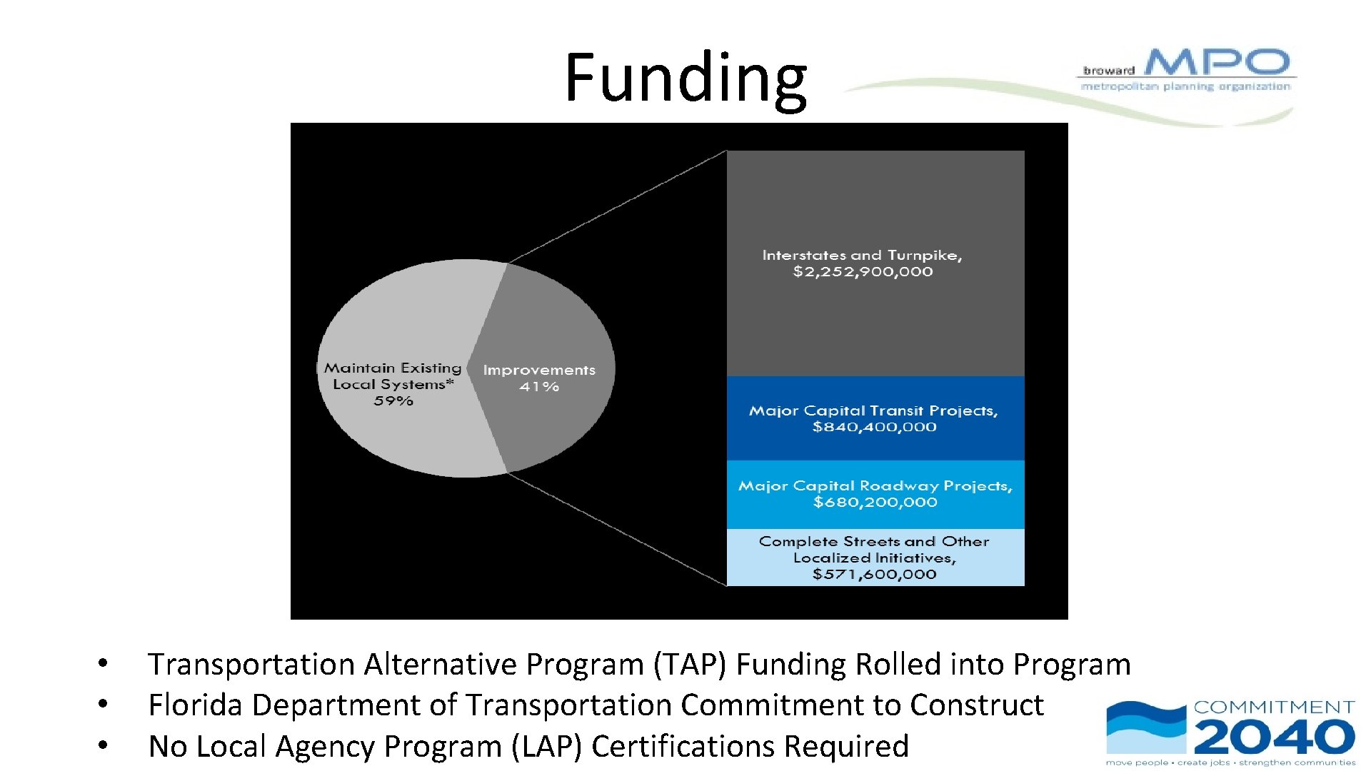 Funding • • • Transportation Alternative Program (TAP) Funding Rolled into Program Florida Department
