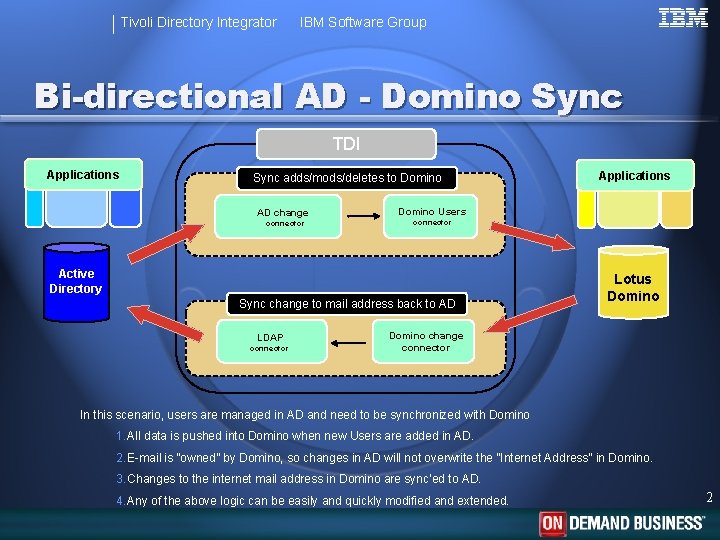 Tivoli Directory Integrator IBM Software Group Bi-directional AD - Domino Sync TDI Applications Sync
