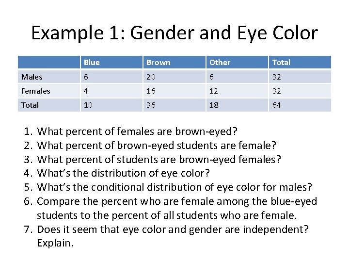 Example 1: Gender and Eye Color Blue Brown Other Total Males 6 20 6