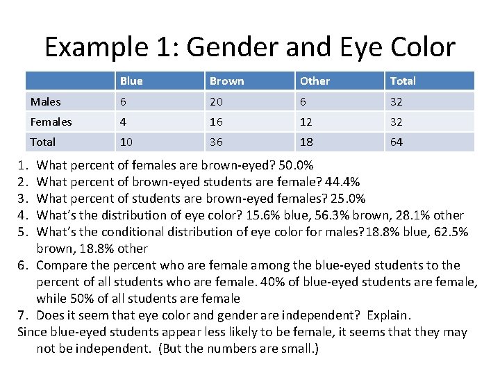 Example 1: Gender and Eye Color 1. 2. 3. 4. 5. Blue Brown Other