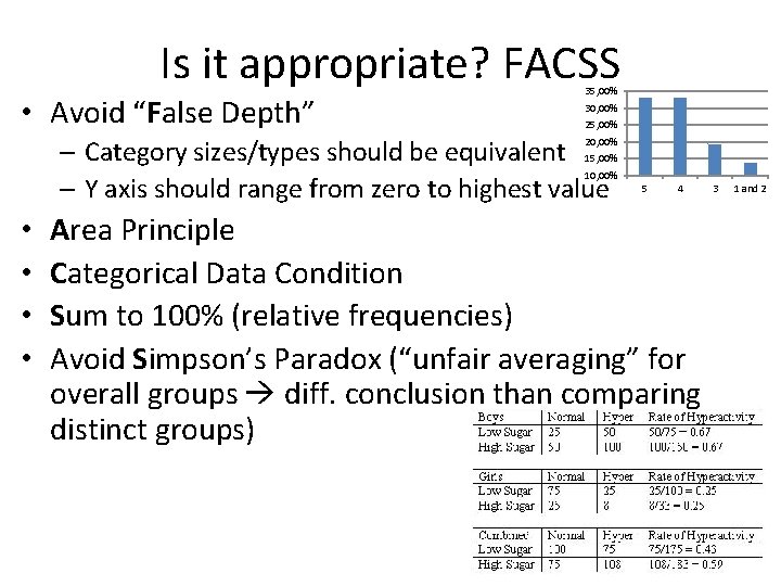 Is it appropriate? FACSS • Avoid “False Depth” 35, 00% 30, 00% 25, 00%