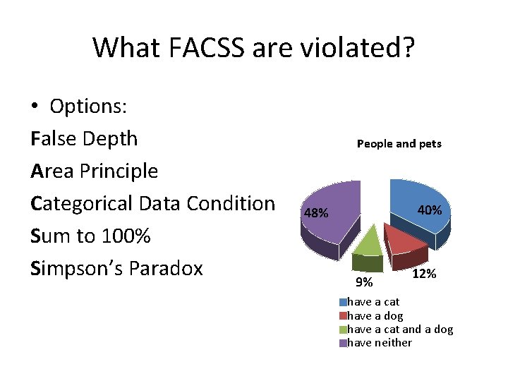 What FACSS are violated? • Options: False Depth Area Principle Categorical Data Condition Sum