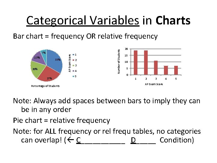 Categorical Variables in Charts 13% 33% 20% 27% Percentage of Students 1 2 3