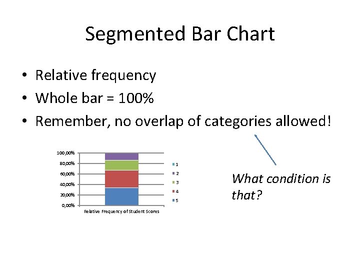 Segmented Bar Chart • Relative frequency • Whole bar = 100% • Remember, no