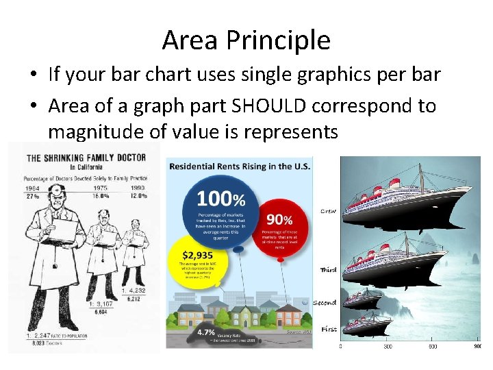 Area Principle • If your bar chart uses single graphics per bar • Area
