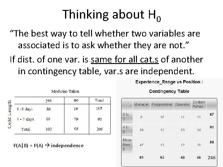 Thinking about H 0 “The best way to tell whether two variables are associated
