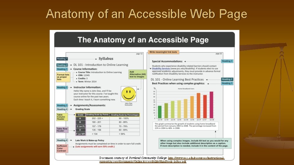 Anatomy of an Accessible Web Page Document courtesy of Portland Community College: http: //www.