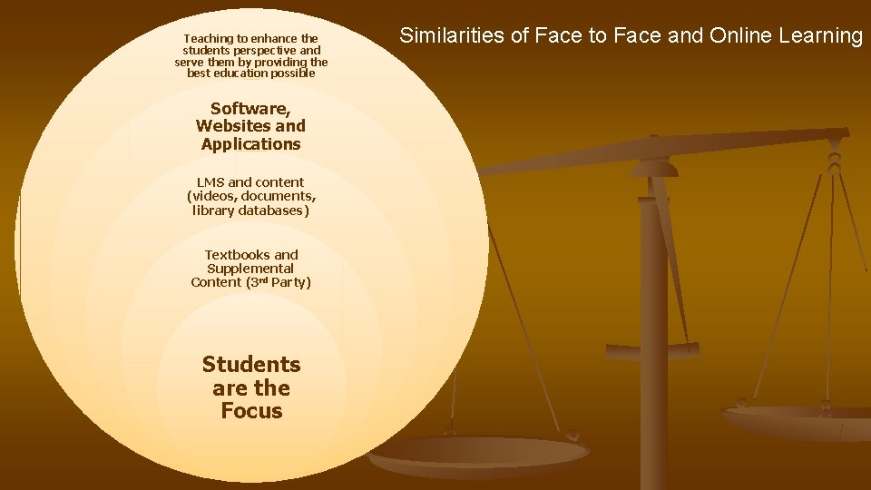 Teaching to enhance the students perspective and serve them by providing the best education