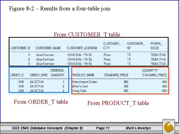 Figure 8 -2 – Results from a four-table join From CUSTOMER_T table From ORDER_T