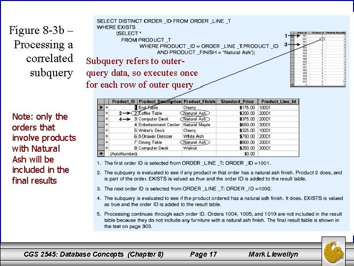 Figure 8 -3 b – Processing a correlated subquery Subquery refers to outerquery data,