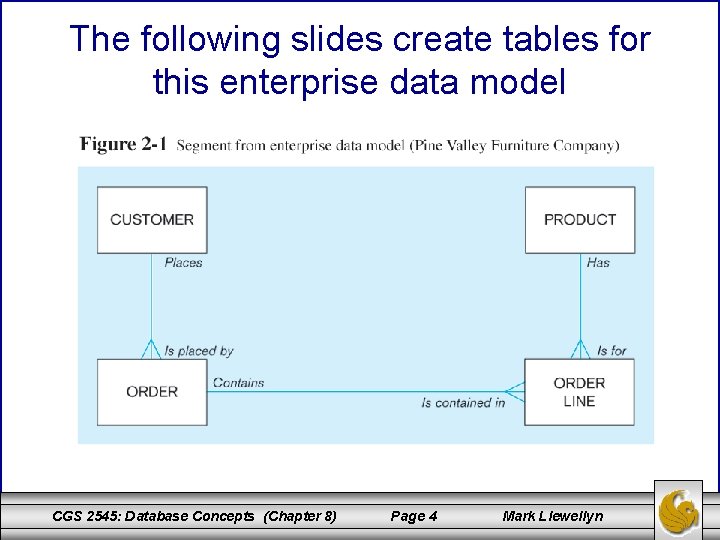 The following slides create tables for this enterprise data model CGS 2545: Database Concepts