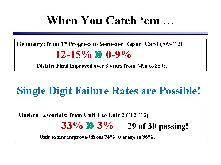 When You Catch ‘em … Geometry: from 1 st Progress to Semester Report Card