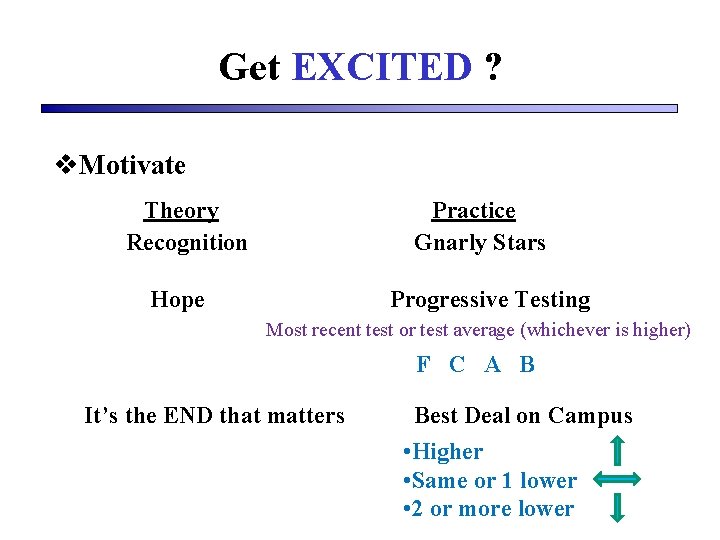 Get EXCITED ? v. Motivate Theory Recognition Practice Gnarly Stars Hope Progressive Testing Most