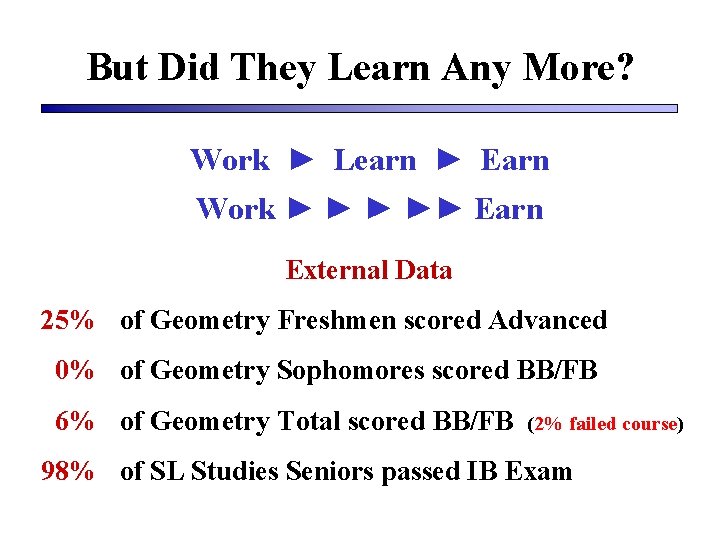 But Did They Learn Any More? Work ► Learn ► Earn Work ► ►►