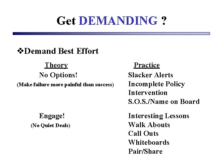 Get DEMANDING ? v. Demand Best Effort Theory No Options! (Make failure more painful