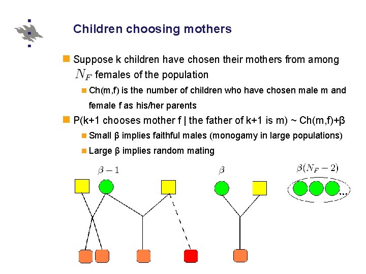 Children choosing mothers Suppose k children have chosen their mothers from among N_F females