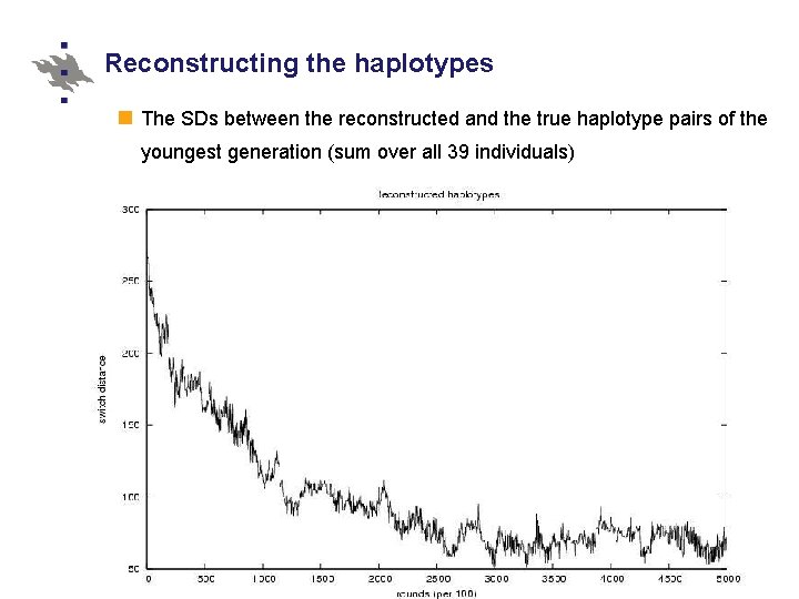 Reconstructing the haplotypes The SDs between the reconstructed and the true haplotype pairs of